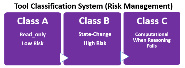 Tool Classification System