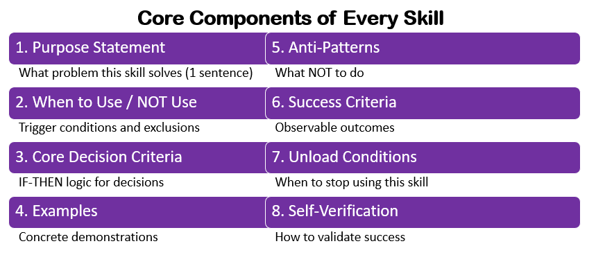 8 Core Skill Components