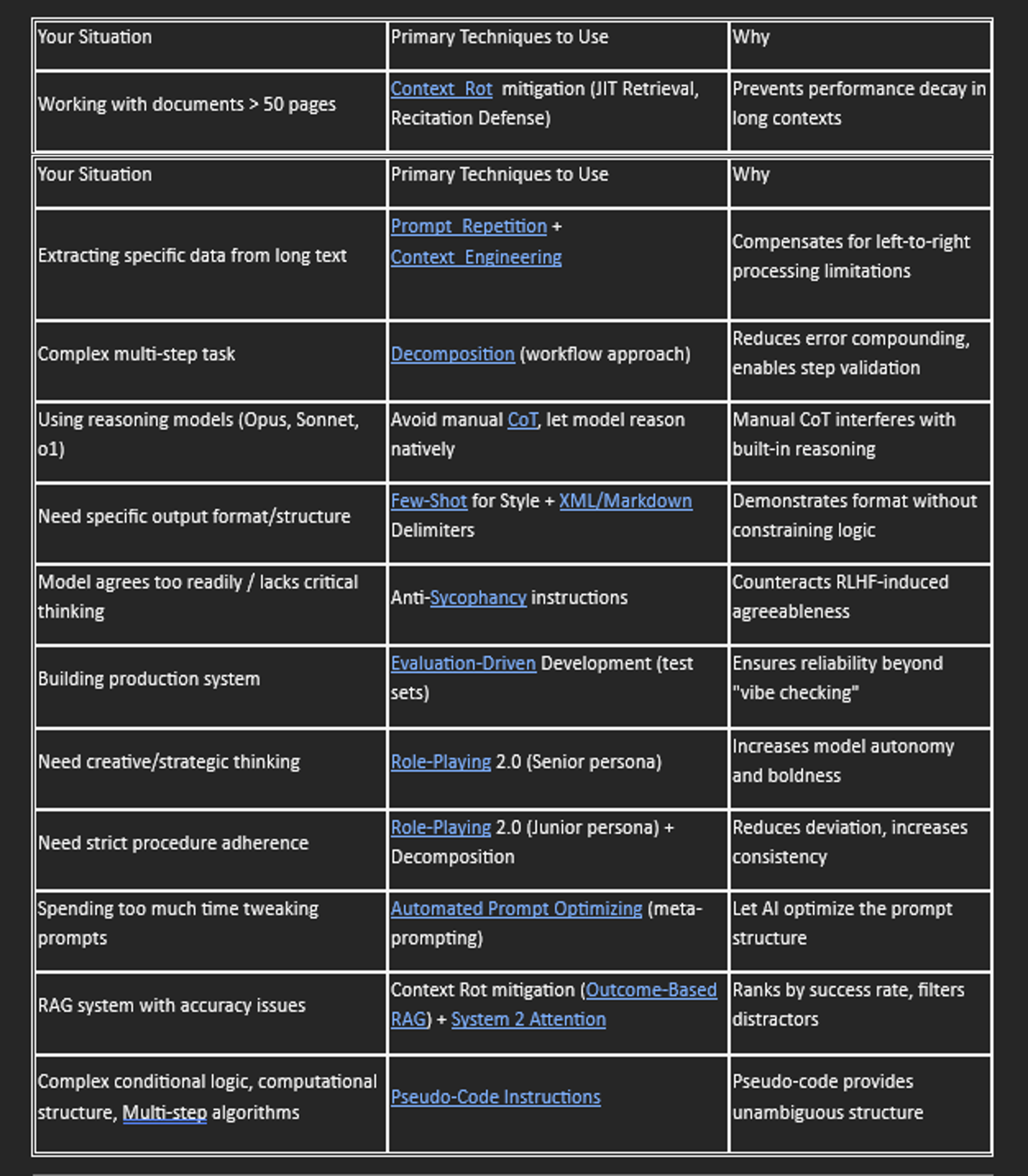 Table 1 Quick Reference: Technique Selection Guide