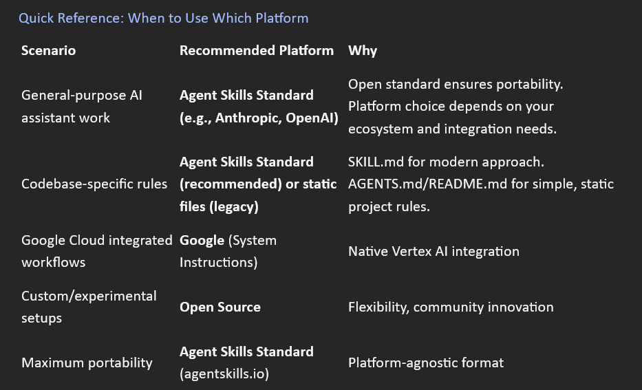 When to use which plaform chart