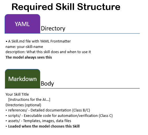 Required Skill Structure
