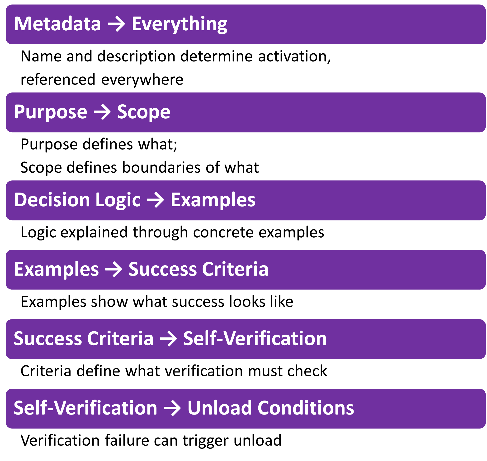 Component Interdependencies