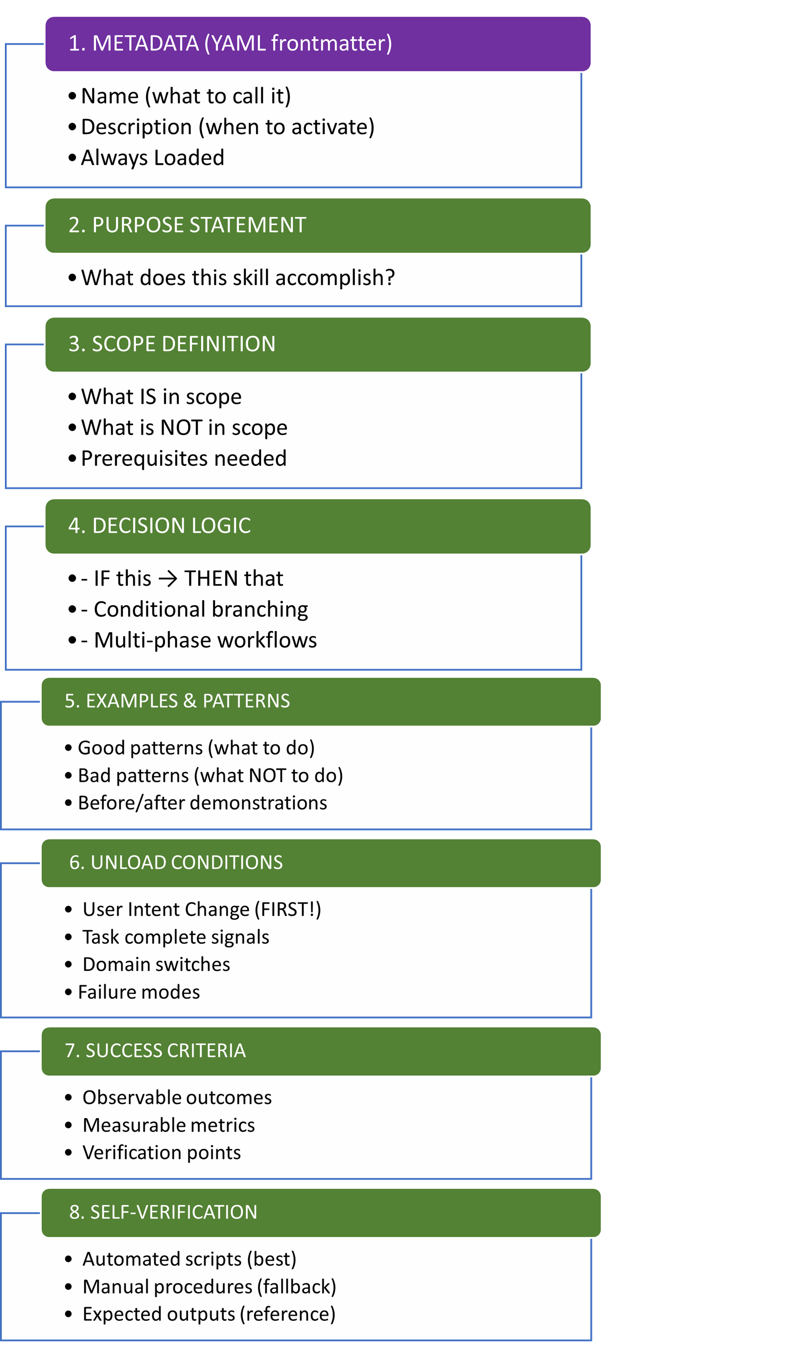 How All 8 Components Work Together