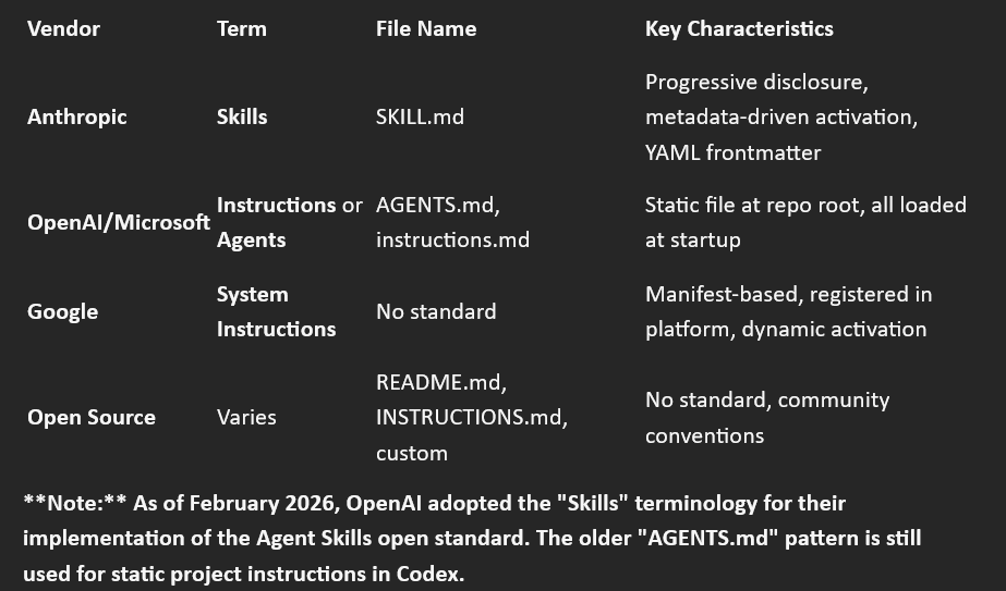 Vendor Terminolgy Chart