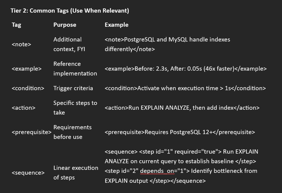 List of Tier 2 Tags