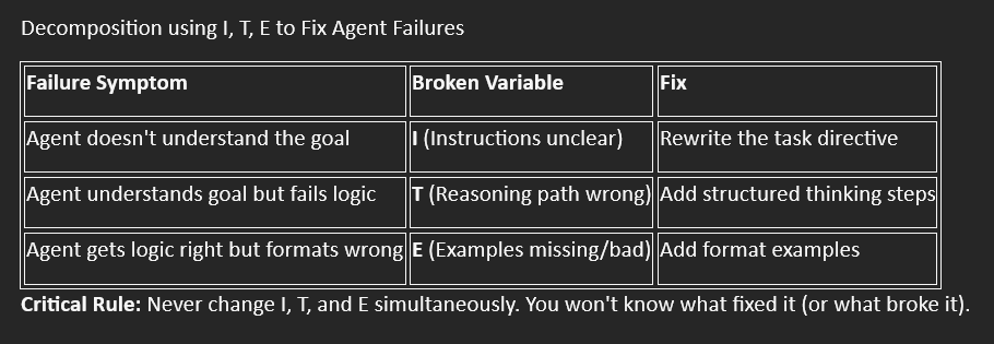 Decomposition using ITE to Fix Agent Failures